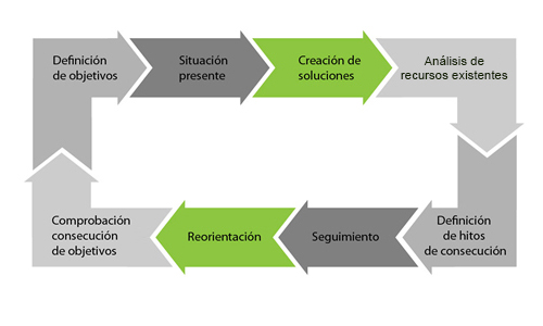 que es motivacion laboral